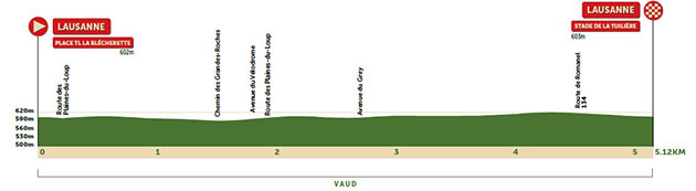 2022 Tour de Romandie Prologue profile